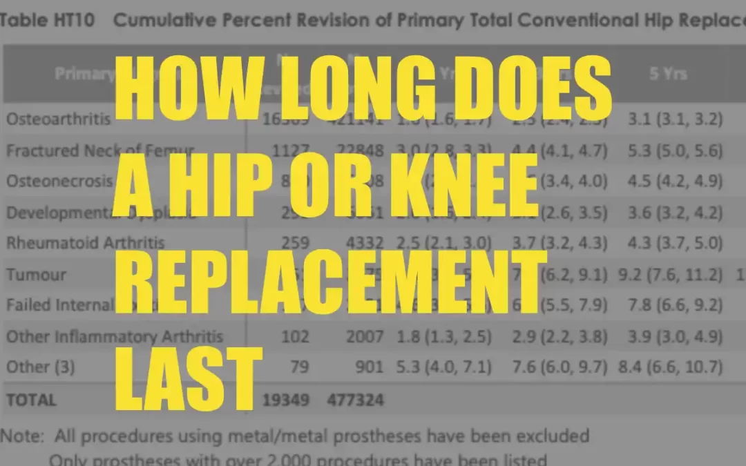 How Long does a Total Hip or Knee Replacement Last