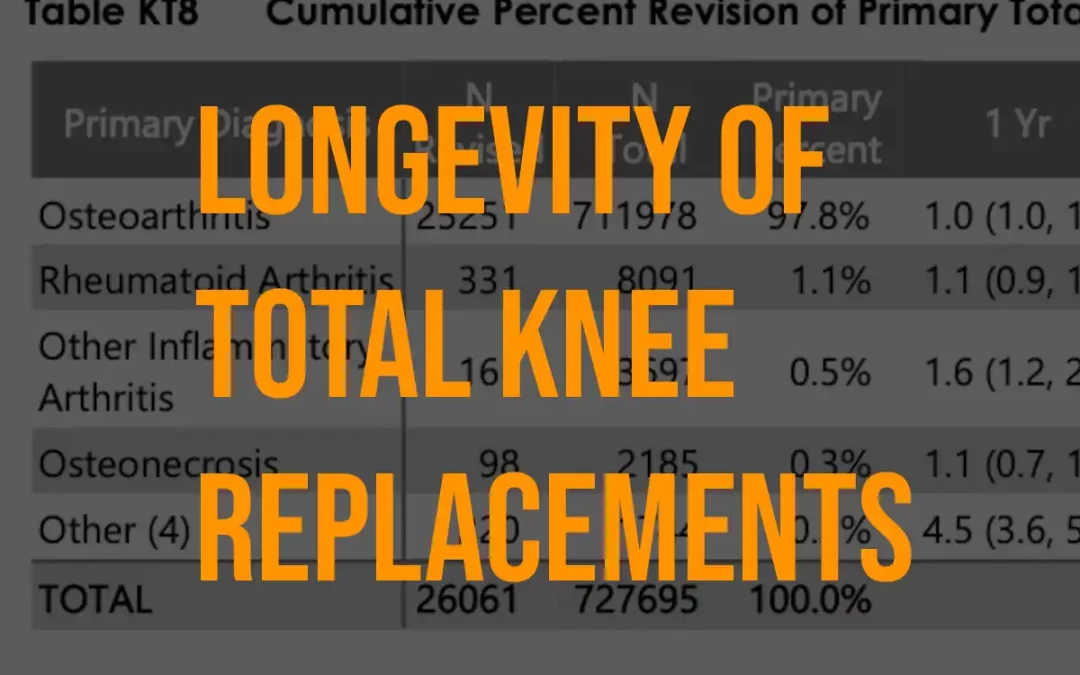 Longevity of a total knee replacement